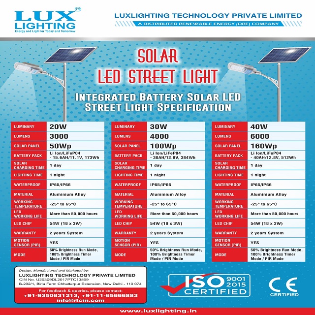 Semi Integrated Solar Street Light (Lithium Ion Battery).